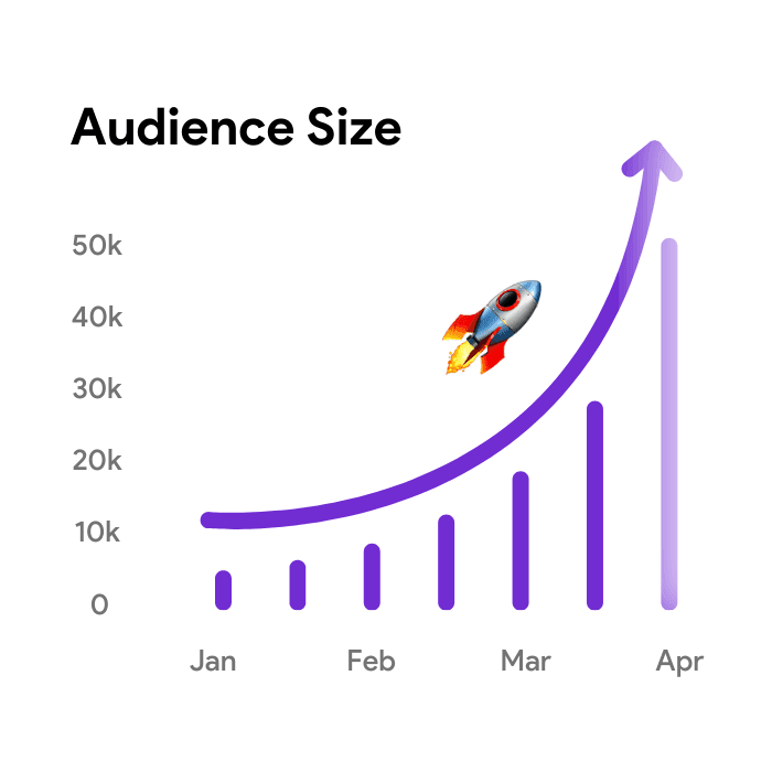 Content Strategy